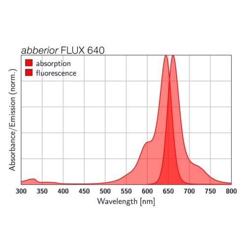 abberior FLUX 640, maleimide, 1 mg