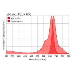 abberior FLUX 660, streptavidin, 1 mg