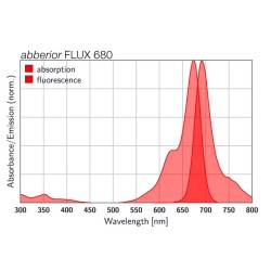 abberior FLUX 680, maleimide, 1 mg