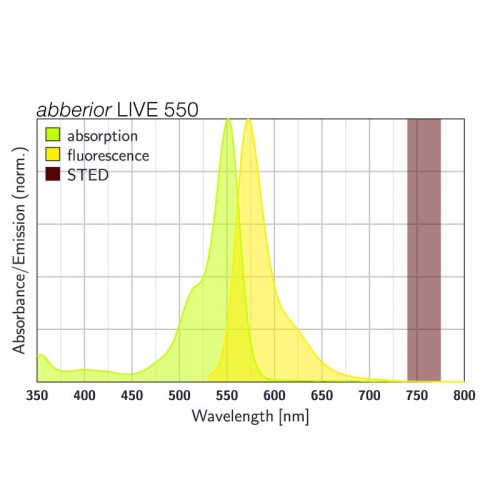 abberior LIVE 550, Halo, 30 nmol
