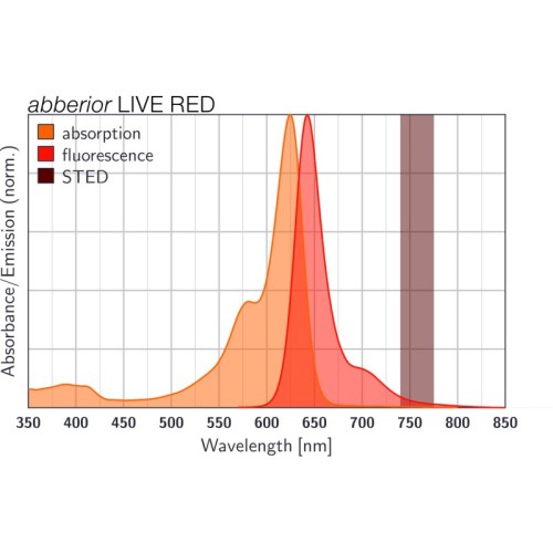 abberior LIVE RED, carboxylic acid, 500 µg