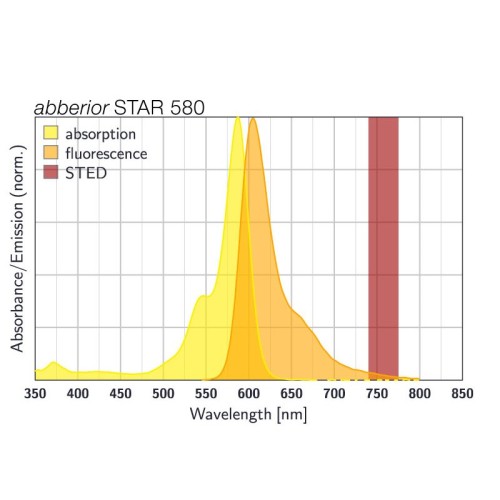 abberior STAR 580, azide, 1 mg