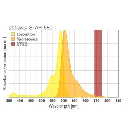 abberior STAR 580, donkey anti-human IgG, 500 µl (1 mg/ml)