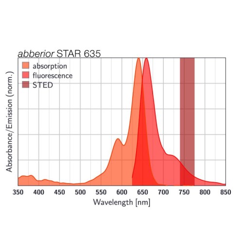 abberior STAR 635, streptavidin, 1 mg